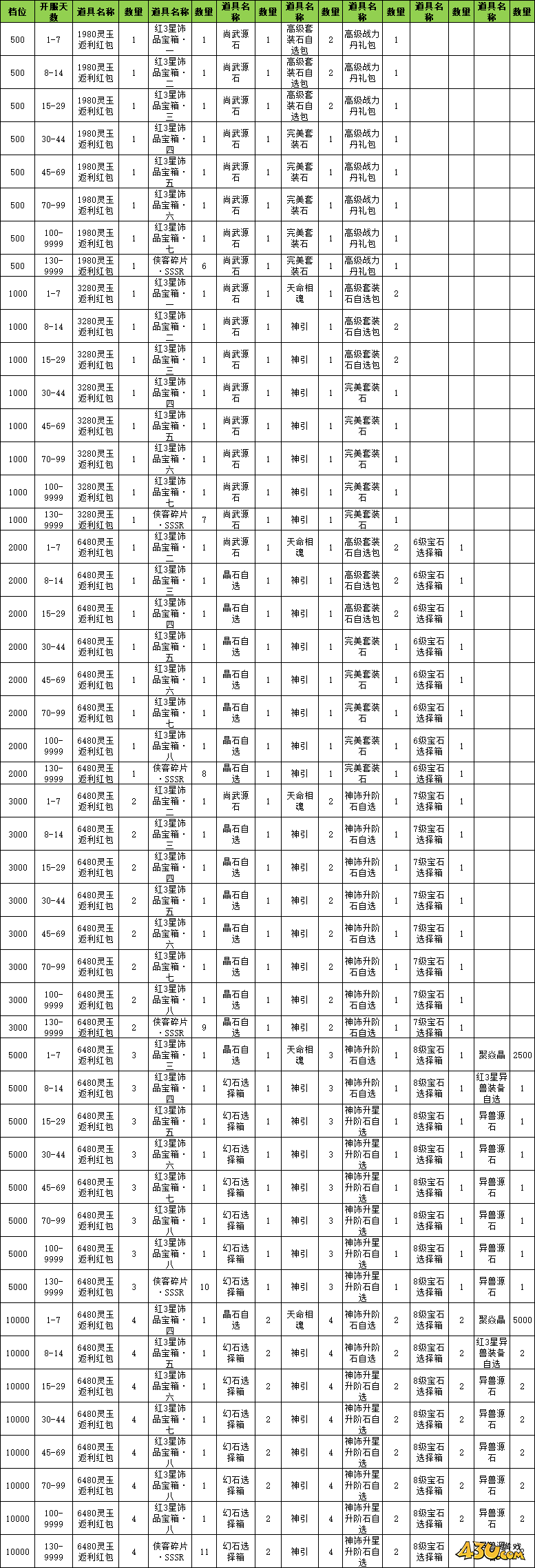 玄影3.5折线下返利活动 玄影3.5折线下返利活动