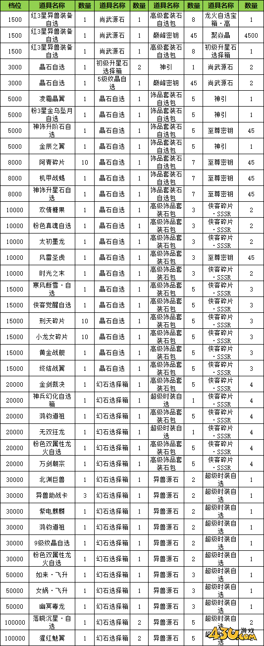 玄影3.5折线下返利活动 玄影3.5折线下返利活动