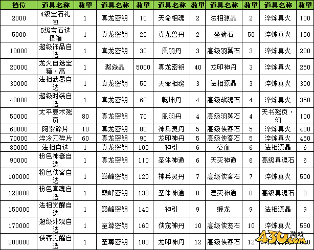玄影3.5折线下返利活动 玄影3.5折线下返利活动