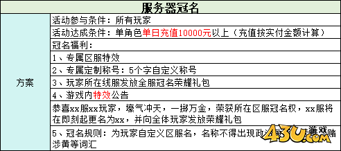 玄影3.5折线下返利活动 玄影3.5折线下返利活动