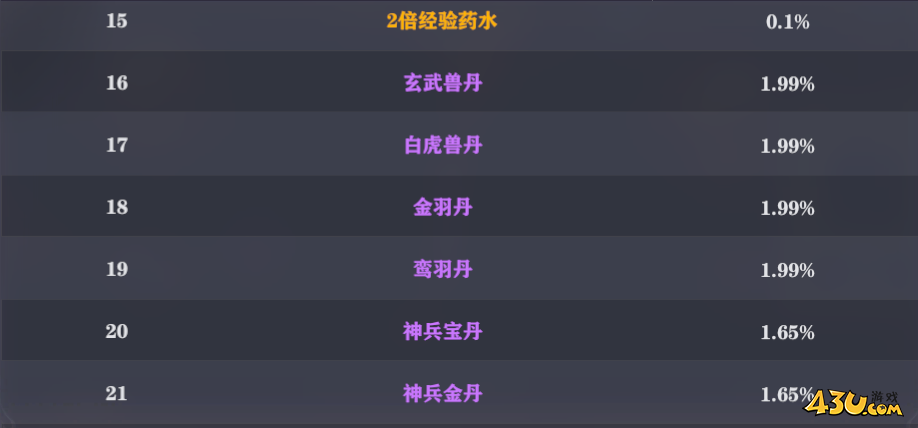 玄影3.5折寻宝概率