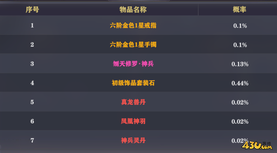 玄影3.5折寻宝概率