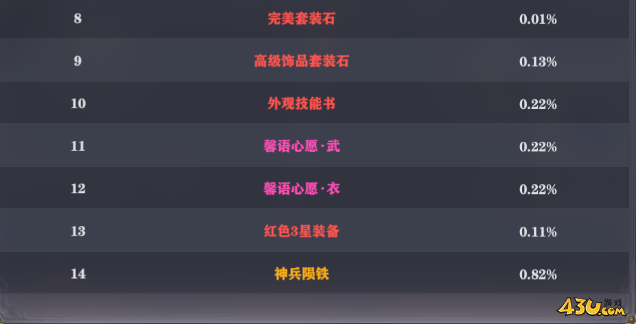 玄影3.5折寻宝概率