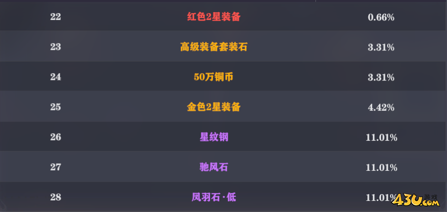 玄影3.5折寻宝概率